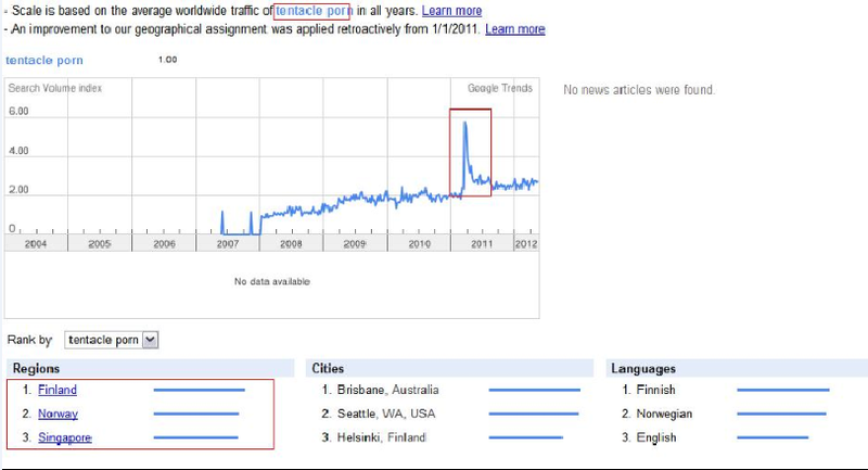 What happened in 2011.png