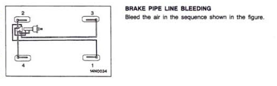 Brake Bleed.jpg