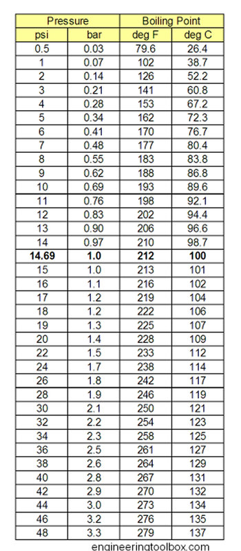 water-pressure-boiling-temperature.jpg