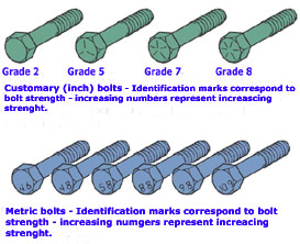 bolt-grade-marks.jpg