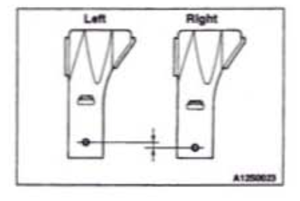 Left and Right Brackets