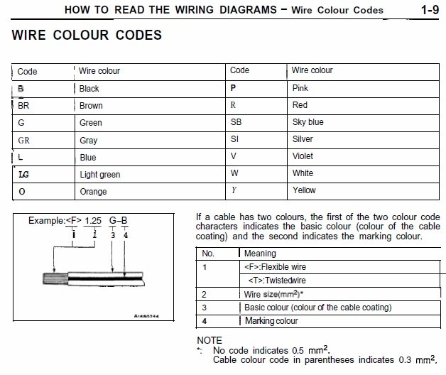 FTO Wiring colour codes.jpg