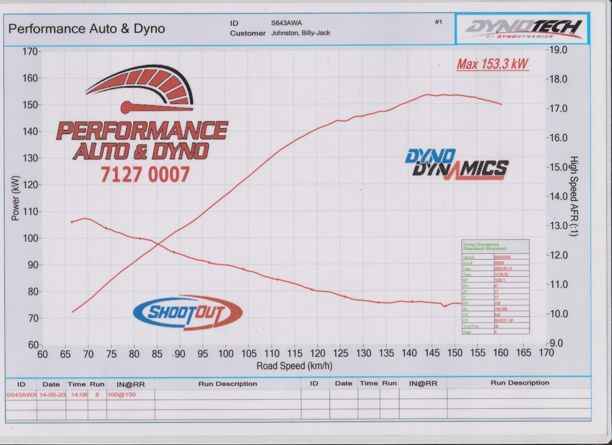 AFR - roadspeed.jpg